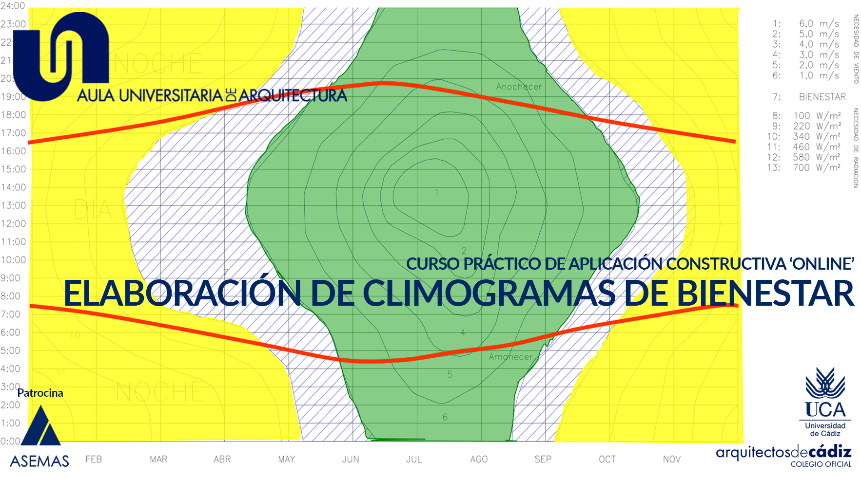 Herramientas potentísimas para iniciar el diseño bioclimático de un edificio